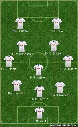 Tottenham Hotspur 3-5-2 football formation