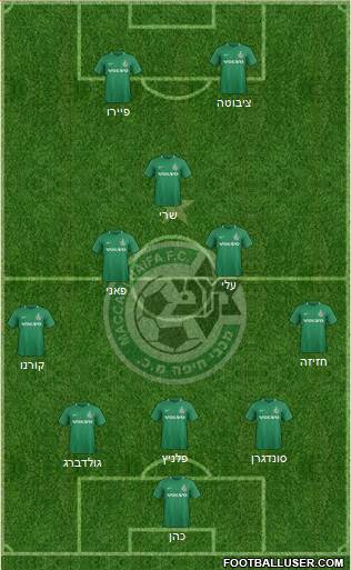 Maccabi Haifa 5-3-2 football formation