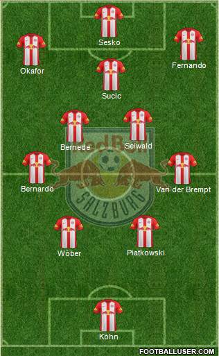 FC Salzburg 4-5-1 football formation