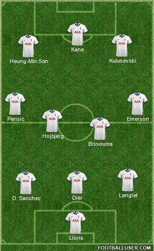 Tottenham Hotspur 4-1-3-2 football formation