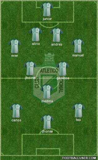 CDC Atlético Nacional 4-3-3 football formation