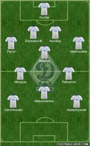 Dinamo Moscow 4-3-1-2 football formation