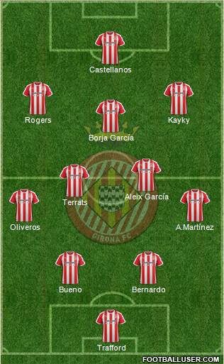 F.C. Girona football formation