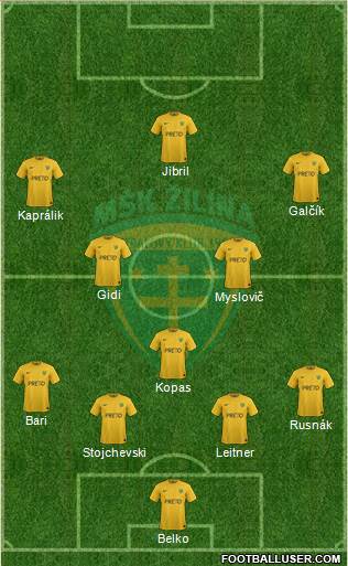 MSK Zilina 4-3-3 football formation