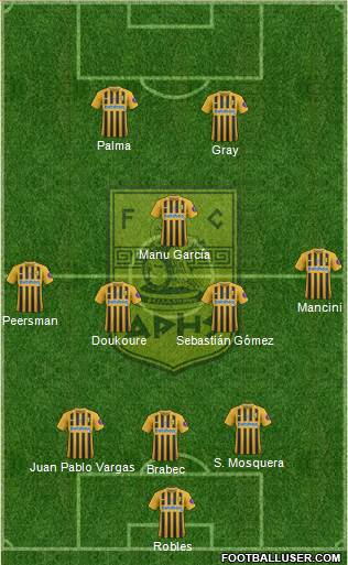 AS Aris Salonika 3-5-2 football formation
