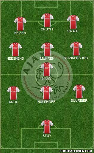 AFC Ajax 5-4-1 football formation