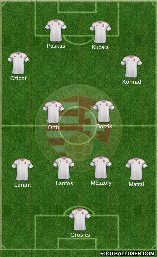 Hungary 4-4-2 football formation