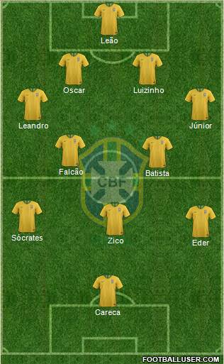 Brazil 4-5-1 football formation