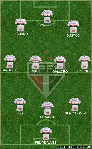 São Paulo FC 3-4-3 football formation