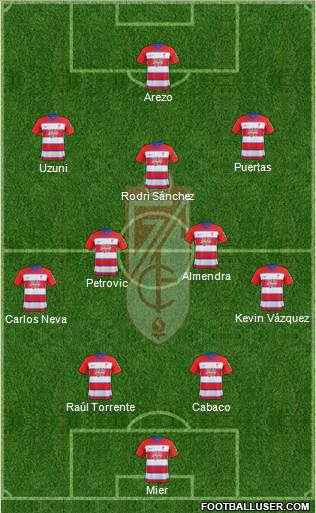 Granada C.F. football formation