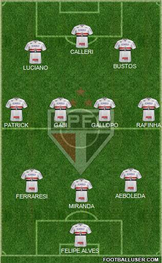 São Paulo FC 3-4-3 football formation