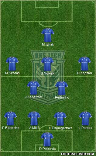 Lech Poznan 4-2-3-1 football formation