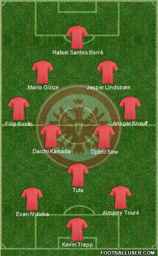 Eintracht Frankfurt 3-4-3 football formation