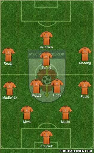 MFK Ruzomberok 4-2-3-1 football formation
