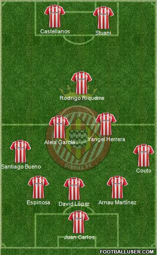 F.C. Girona 5-3-2 football formation