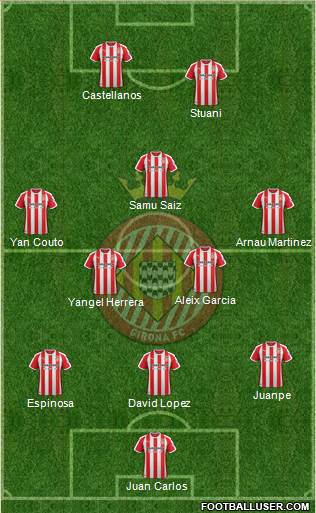 F.C. Girona 3-4-3 football formation