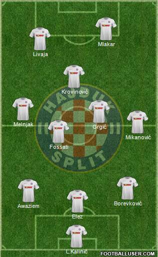HNK Hajduk 3-4-1-2 football formation