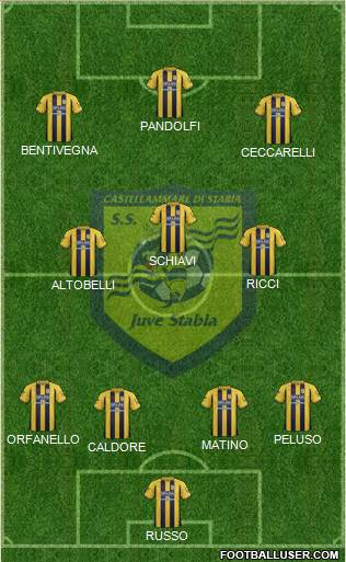 Juve Stabia football formation