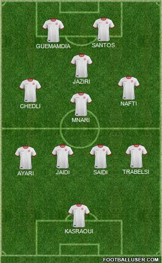 Tunisia 5-4-1 football formation