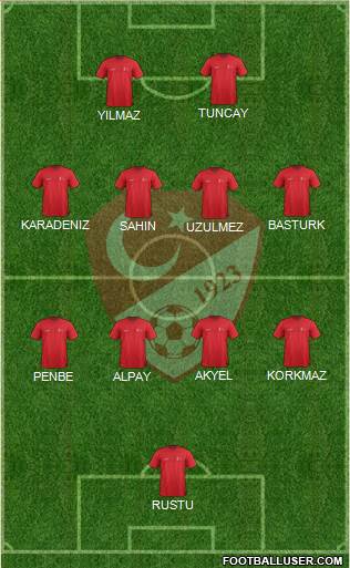 Turkey 5-4-1 football formation