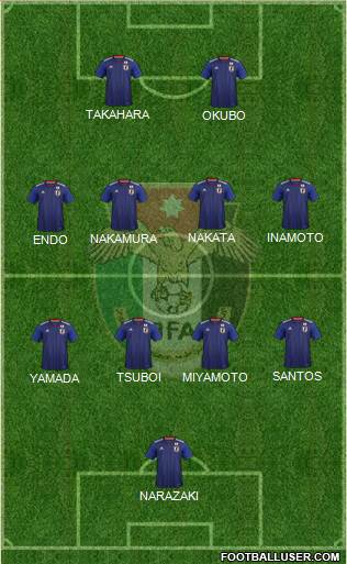 Japan 5-4-1 football formation