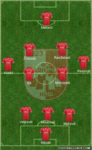 FK Radnicki Nis (Serbia) Football Formation