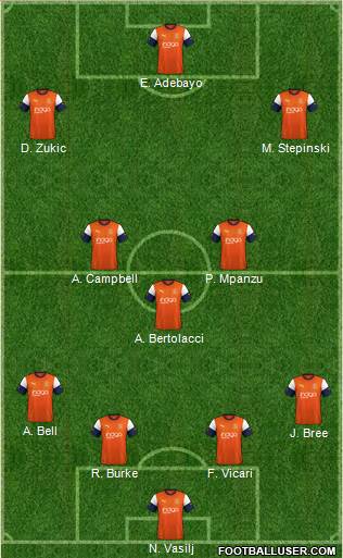 Luton Town 4-3-3 football formation