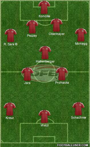 Austria 4-3-3 football formation