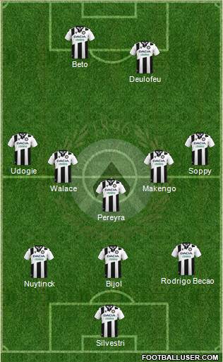 Udinese 4-1-2-3 football formation