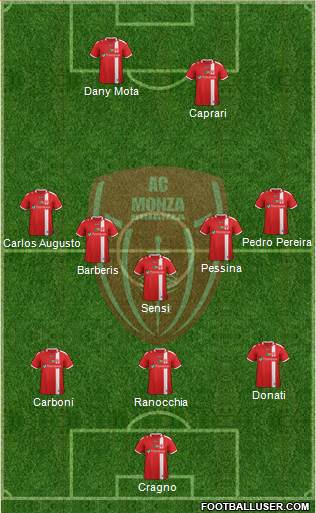 Monza 3-5-1-1 football formation