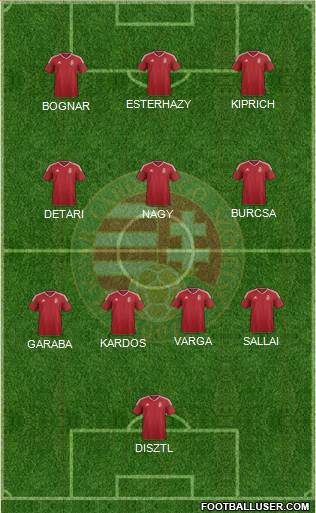Hungary 5-4-1 football formation