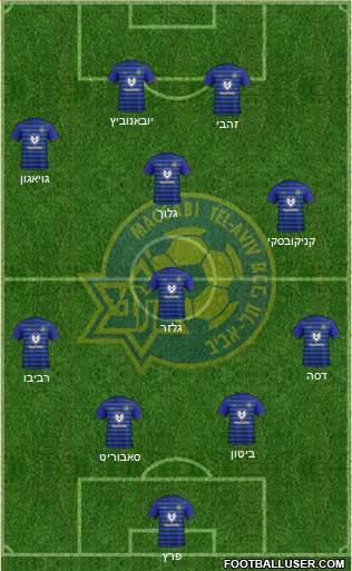 Maccabi Tel-Aviv 4-2-4 football formation