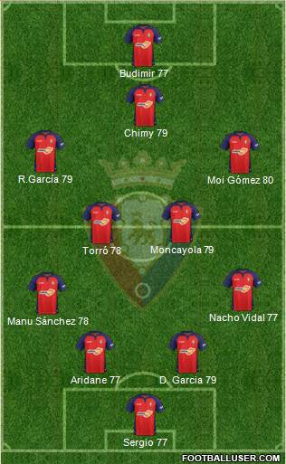 C. At. Osasuna 4-2-2-2 football formation