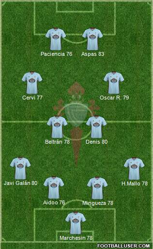 R.C. Celta S.A.D. 4-2-2-2 football formation