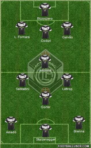 All FC Lugano (Switzerland) Football Formations