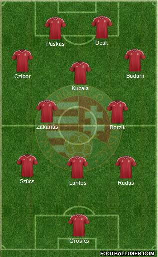 Hungary 3-5-2 football formation