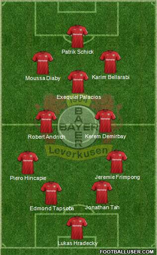 Bayer 04 Leverkusen 4-2-4 football formation