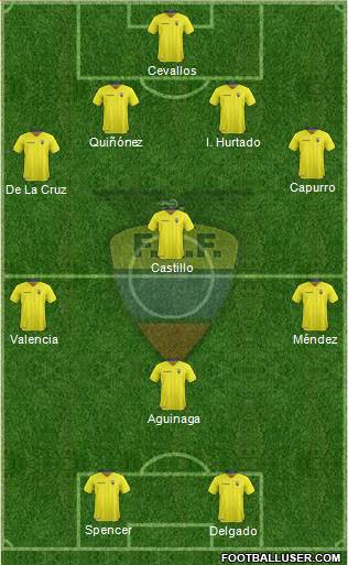 Ecuador 4-4-2 football formation