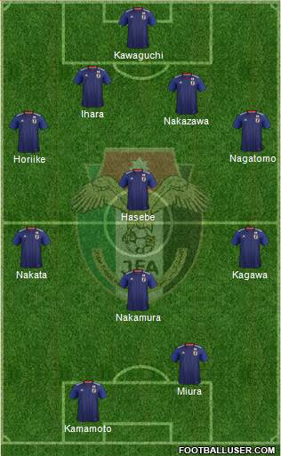 Japan 4-4-2 football formation