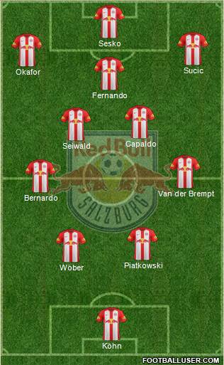 FC Salzburg 4-5-1 football formation