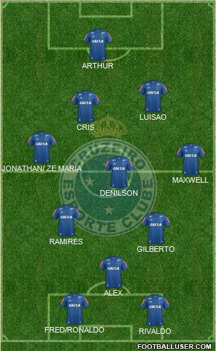 Cruzeiro EC football formation