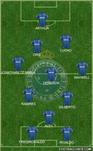 Cruzeiro EC 4-4-2 football formation