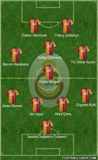 Galatasaray SK 4-4-2 football formation