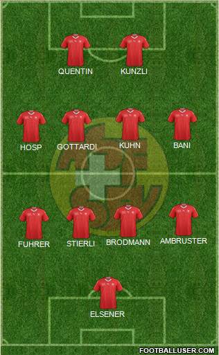 Switzerland football formation