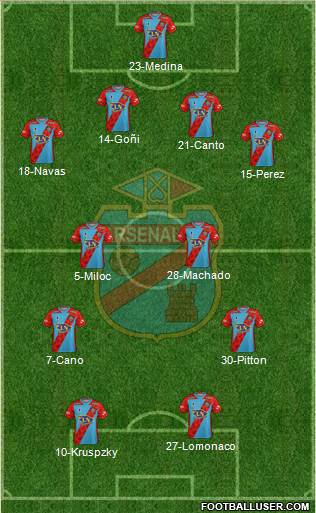 Arsenal de Sarandí 4-4-2 football formation