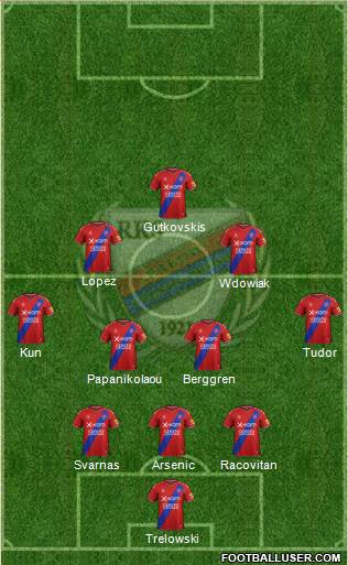 Rakow Czestochowa 3-4-3 football formation