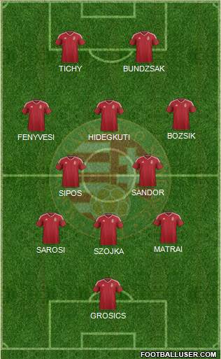 Hungary 5-4-1 football formation