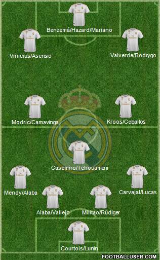 Real Madrid C.F. 4-3-3 football formation