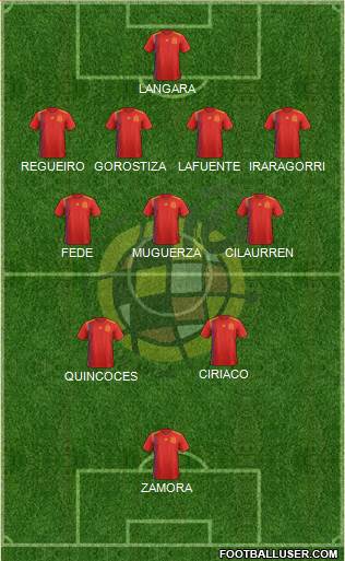 Spain football formation