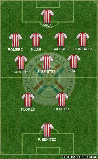 Paraguay 5-4-1 football formation
